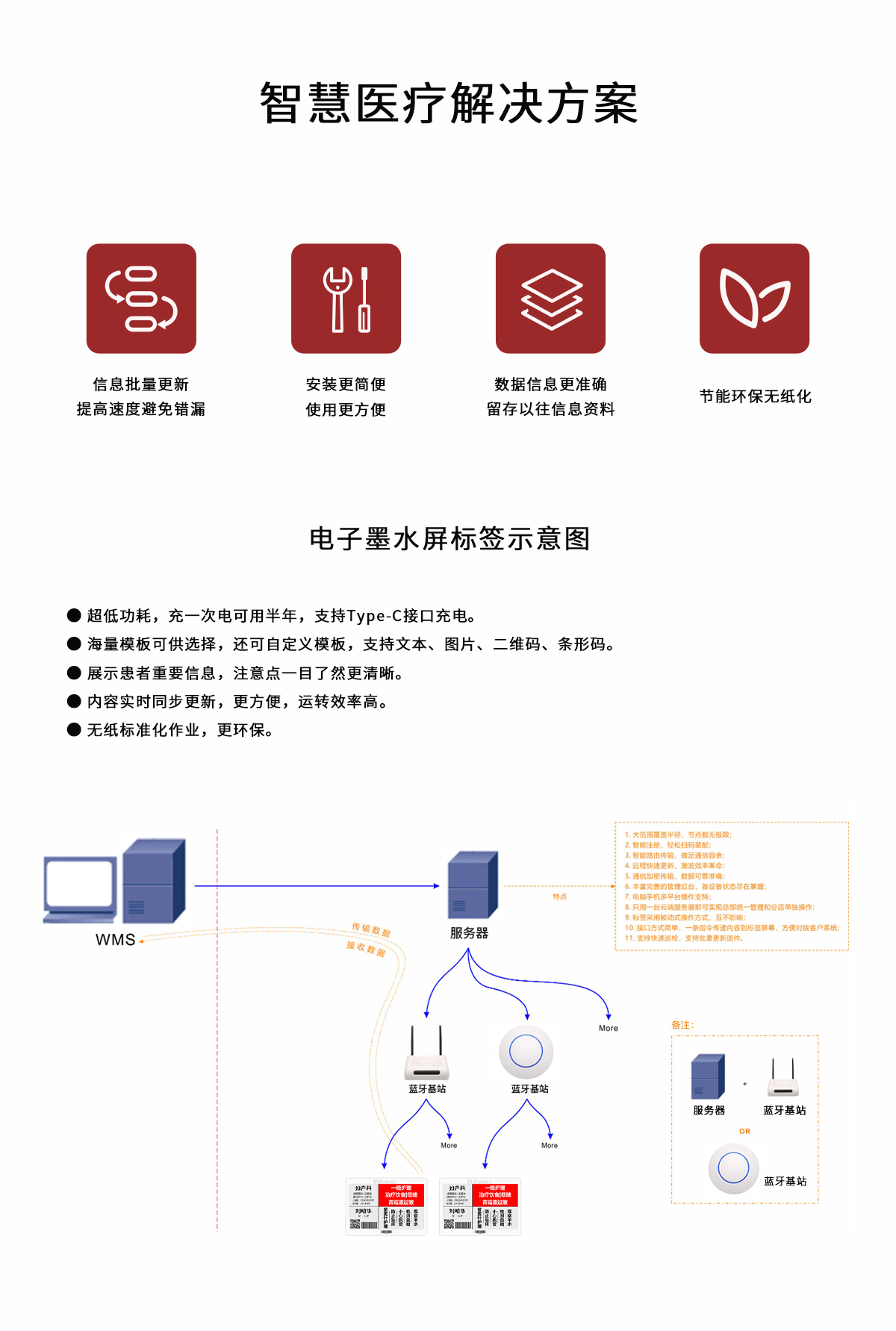 智慧医疗k8凯发天生赢家一触即发的解决方案.jpg